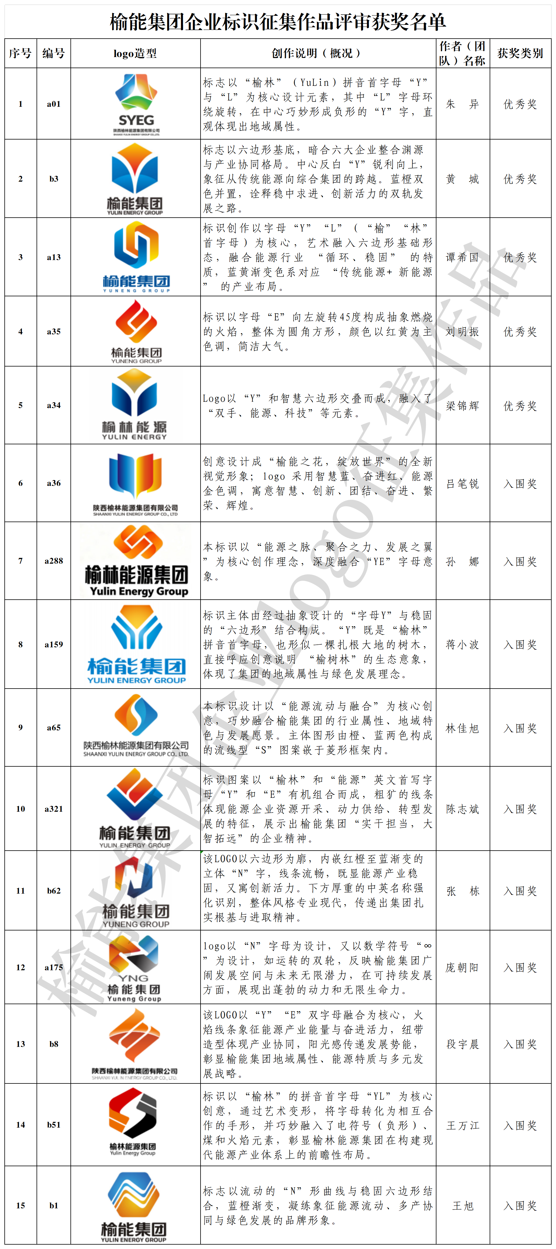 广东会vip贵宾厅(集团)官方网站